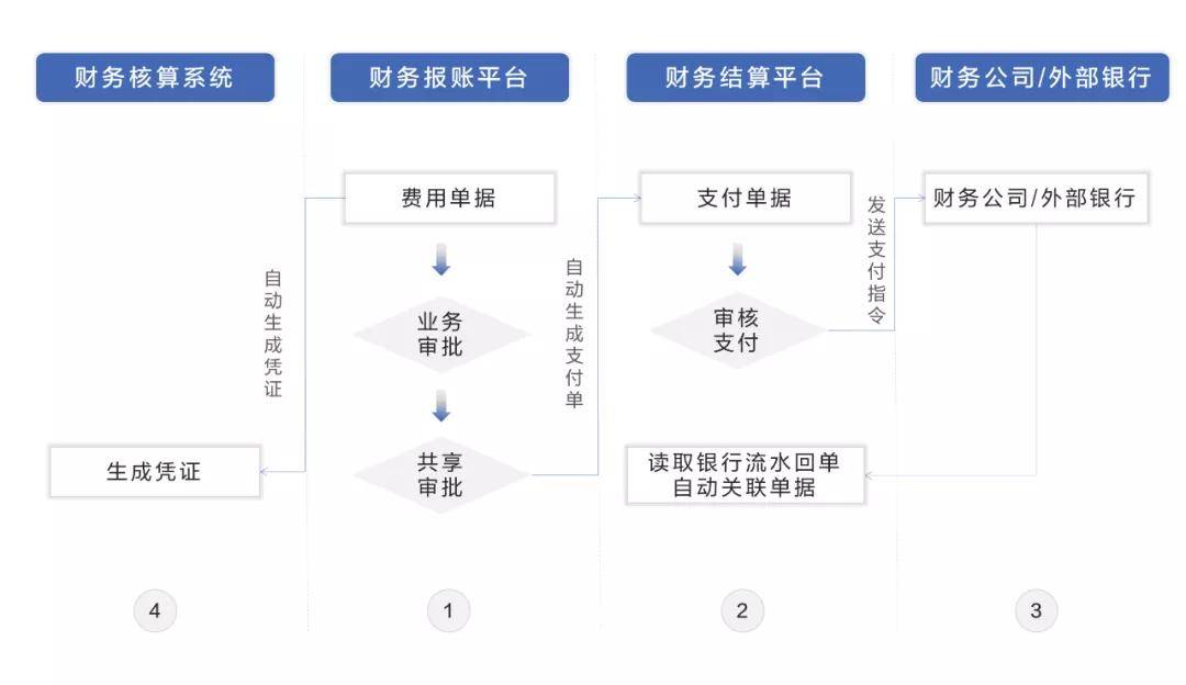 公司财务管理(财务如何管理)