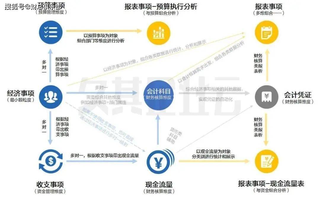 公司财务管理(财务如何管理)