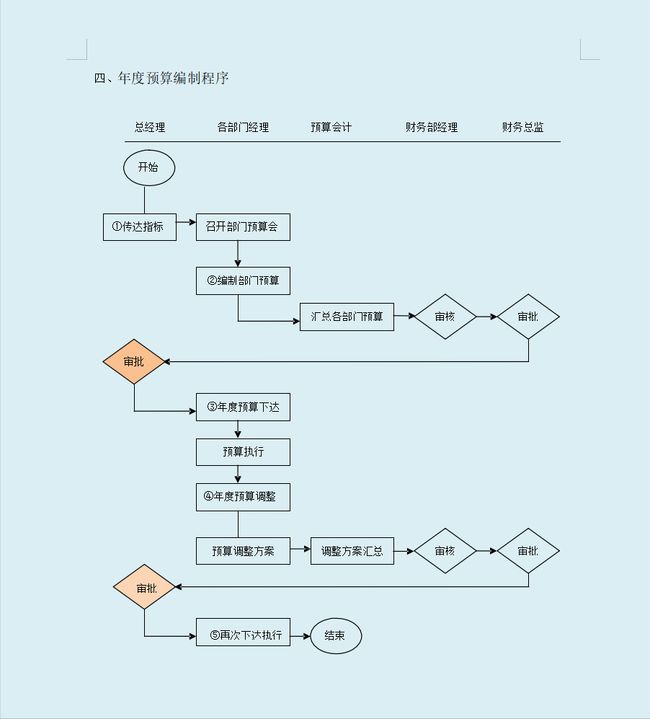 公司财务管理(财务如何管理)