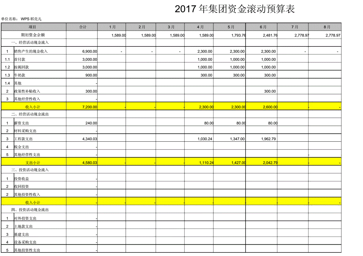 公司财务管理(财务如何管理)