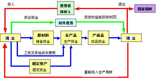 企业财务管理(创锐文化非常easy：excel财务高效管理^^^非常eas)