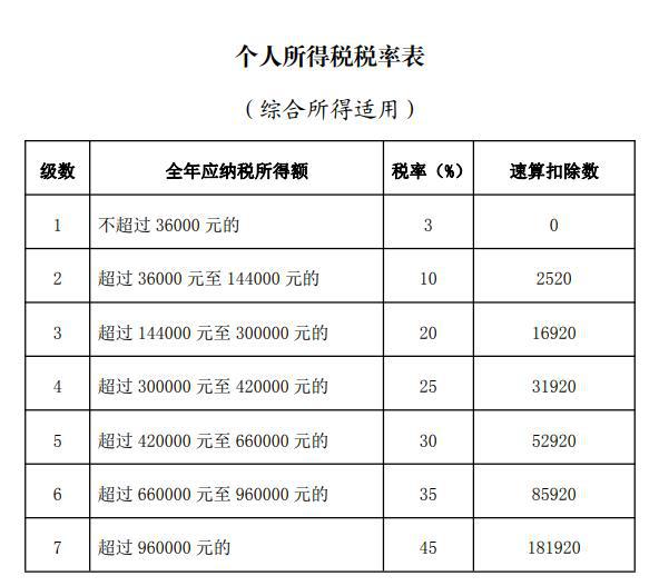 山东税务(山东企业税务登记信息怎么查询)