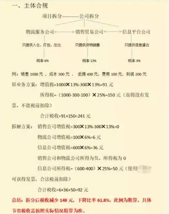 企业税务筹划(房地产企业增值税筹划)(图4)