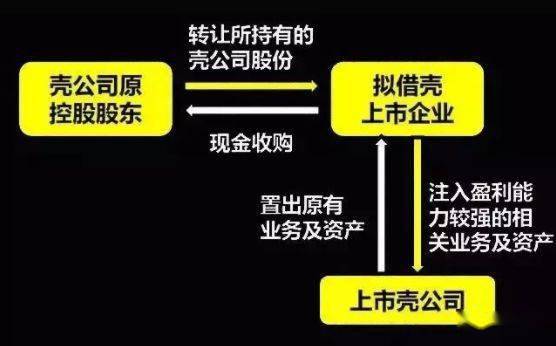 借壳上市(华为借壳方正科技上市)(图2)