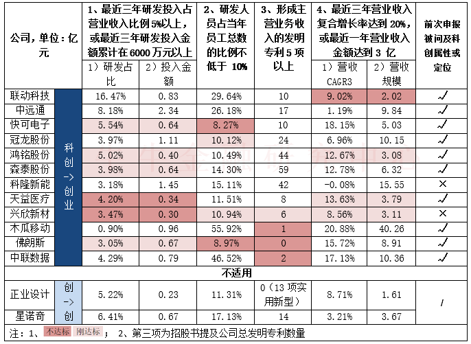 公司上市条件(公司新三板上市条件)