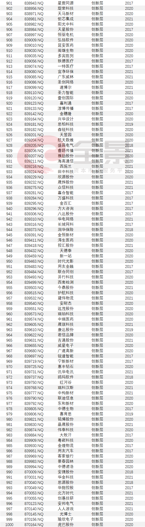 上市公司条件(什么样的公司具备上市条件)(图17)