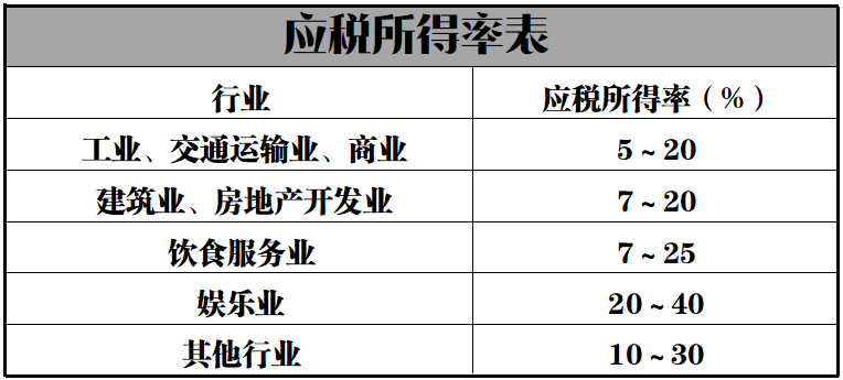 如何合理避税体会(有限公司如何合理避税)