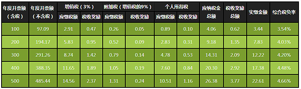 得税怎样合理避税(有限公司怎样合理避税)