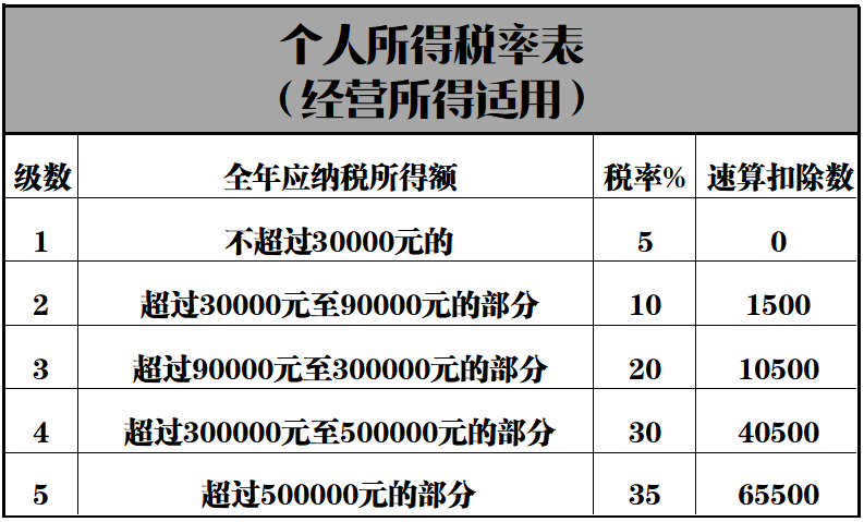 得税怎样合理避税(有限公司怎样合理避税)