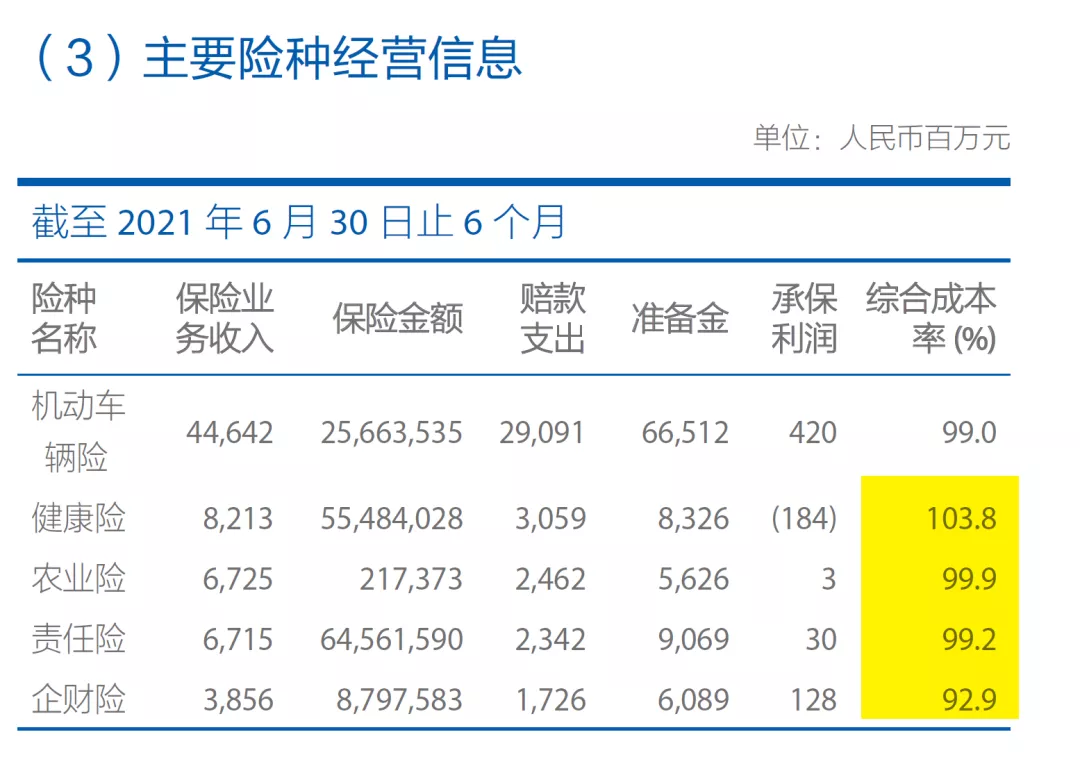 2021年上半年财险公司“13精”综合竞争力排名榜