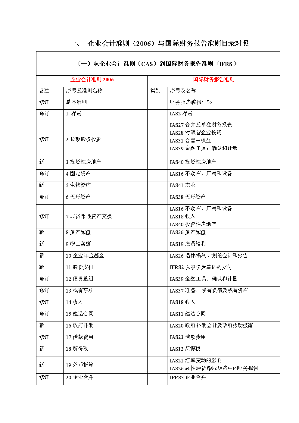 财务培训计划和培训内容(财务培训内容)