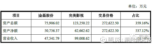 轻松了解借壳上市，看这一篇就够了