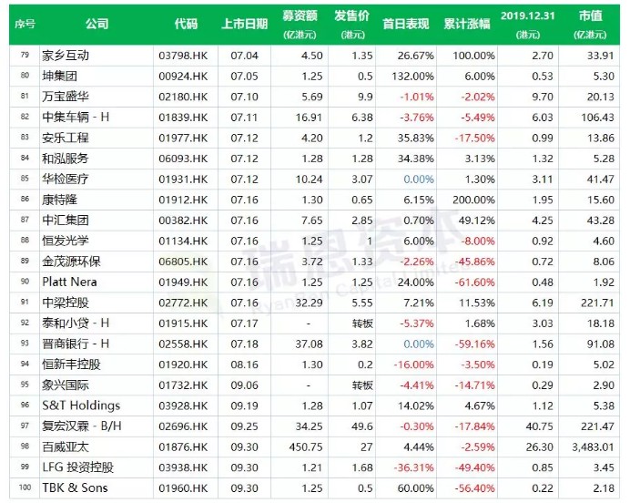 创业板上市条件和要求(科创板红筹上市条件)