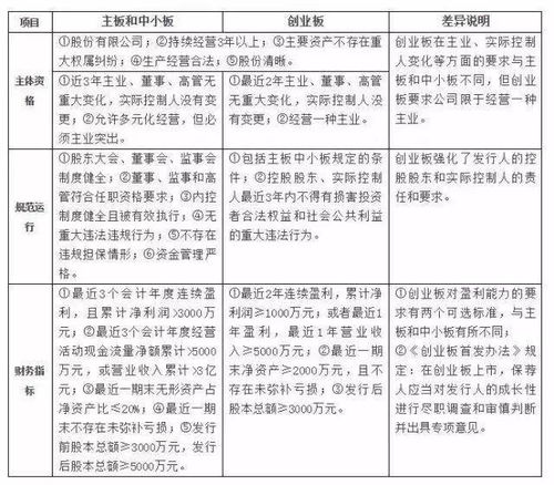 公司发行股票的首要条件是