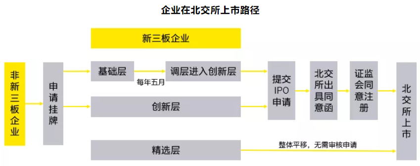 ipo上市辅导(ipo辅导流程)