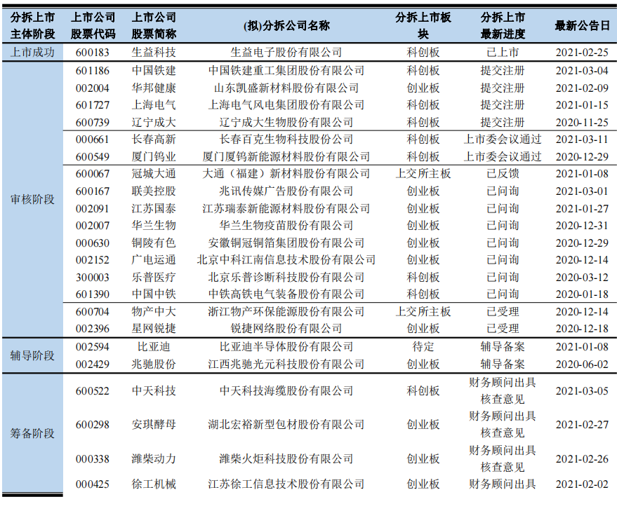 分拆上市的条件(分拆上市)