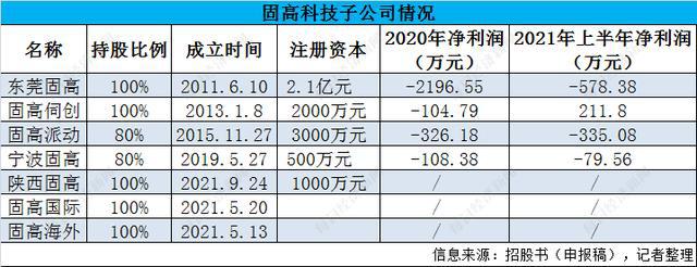 公司上市的基本条件(具备什么条件公司才能上市)