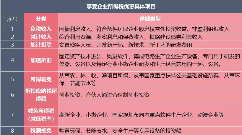 企业税务筹划的六种方法(5种网络推广企业方法)