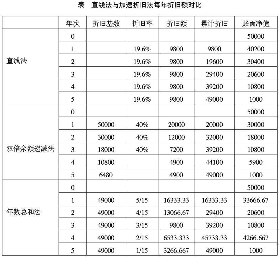 深圳税务筹划企业(企业重组清算税务处理与节税筹划指南)