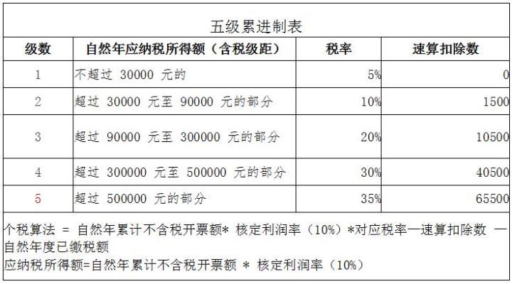 企业所得税税收筹划(房地产企业增值税筹划)