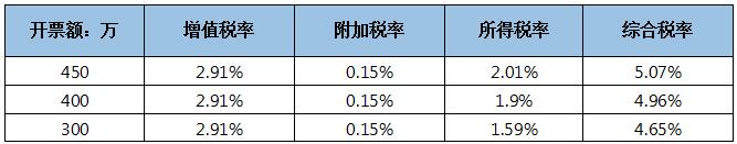 所得税税收筹划(环境保护税 税收刚性)(图1)