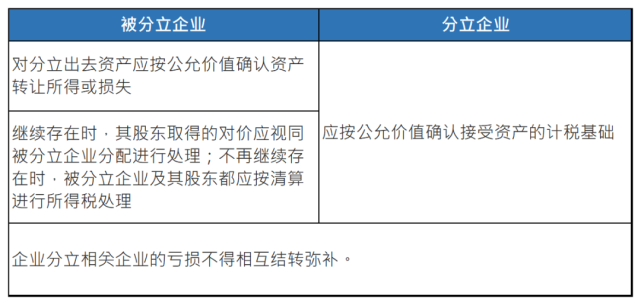 企业所得税纳税筹划(个税筹划税)