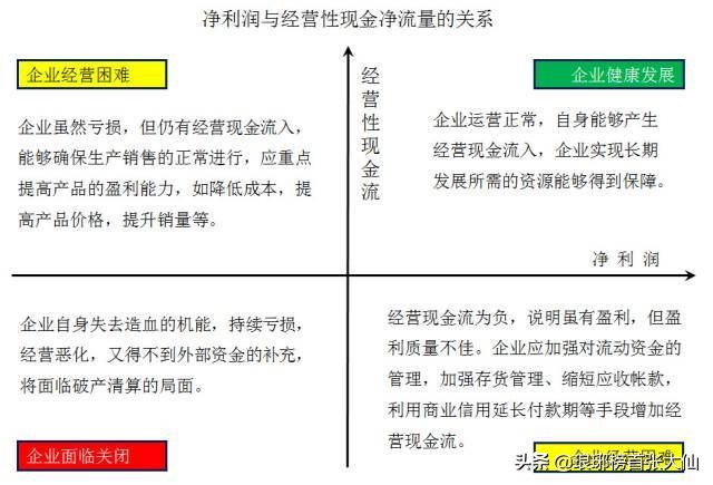 如何通过财报中的“三个普通指标”，判断一家上市公司的基本面