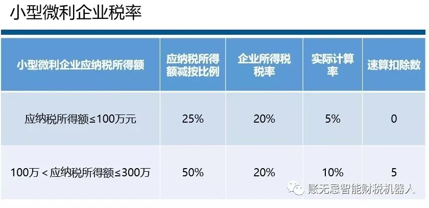 公司怎么税收筹划(注册 香港公司 税收)