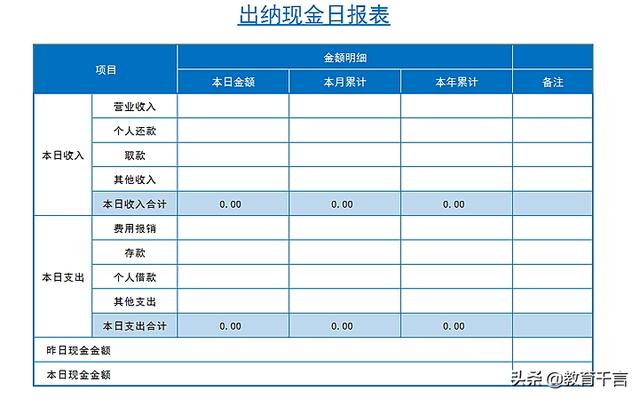 财务总监工作内容(财务总监第一天工作怎么