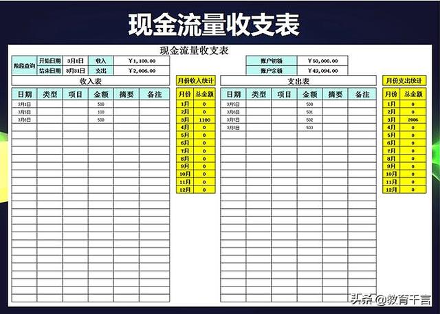 财务总监工作内容(做财务总监的工作内容)