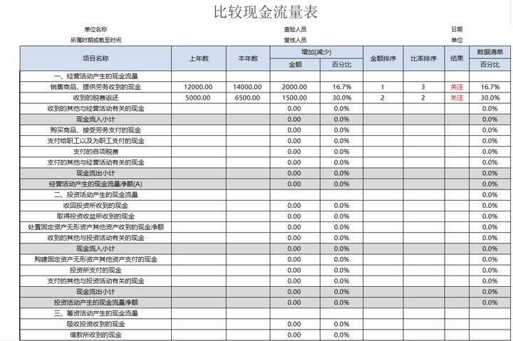 财务总监工作内容(做财务总监的工作内容)