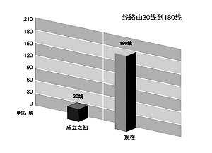 纳税服务，从聆听开始