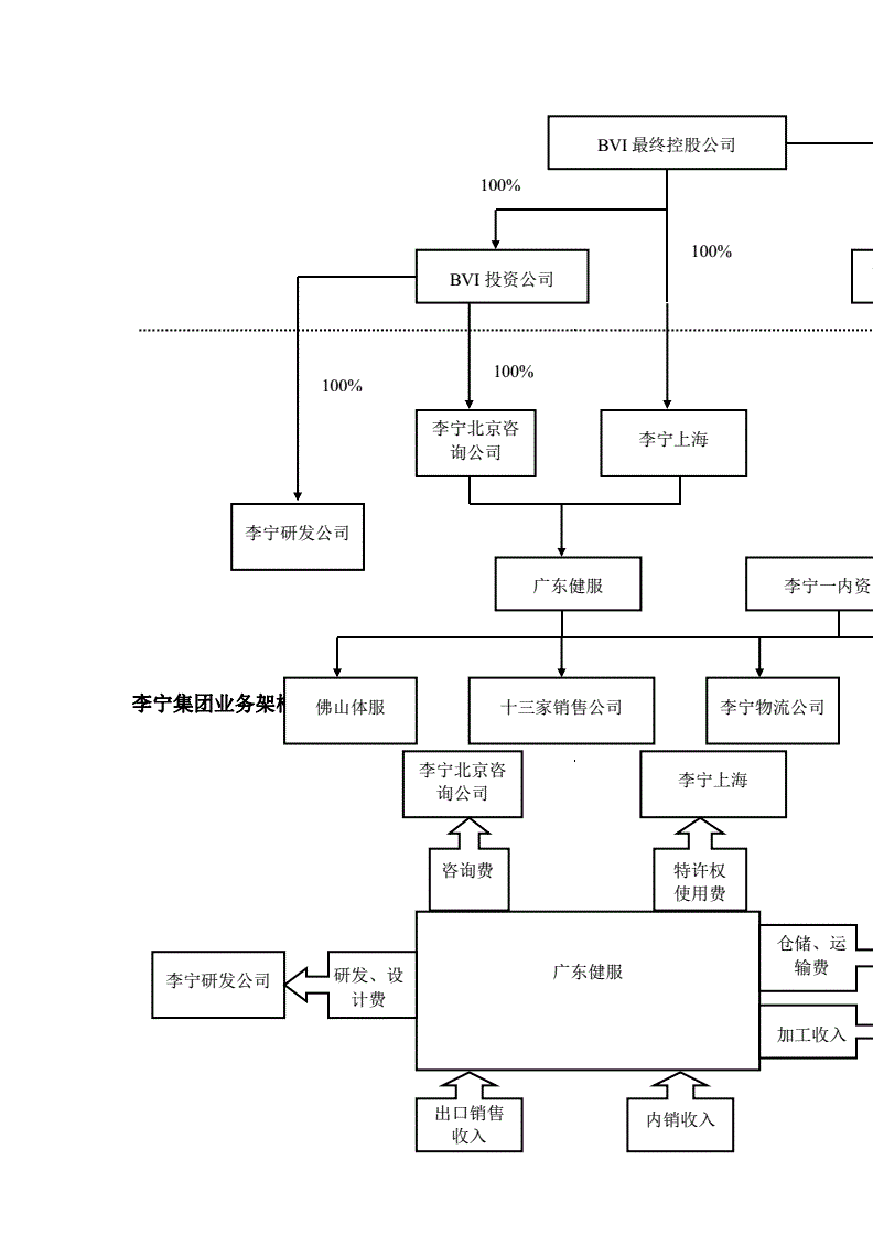 财税筹划(上海财税筹划公司)