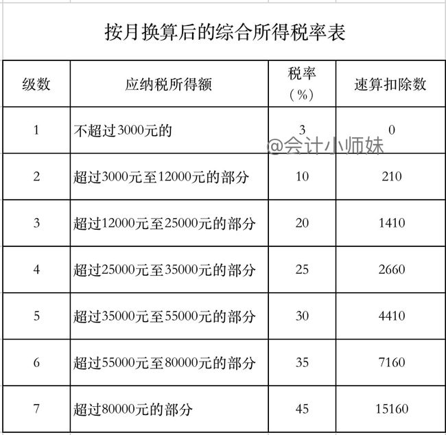 财务(财务外包哪里有财务)