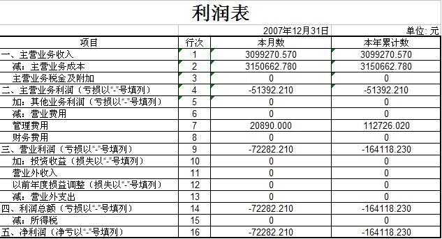 财务分析(哈佛分析框架财务战略分析新思维)(图2)