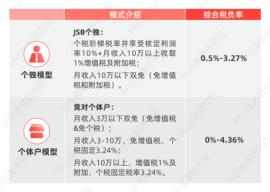 财税顾问(百度营销师 营销顾问 高级营销顾问 营销专家)