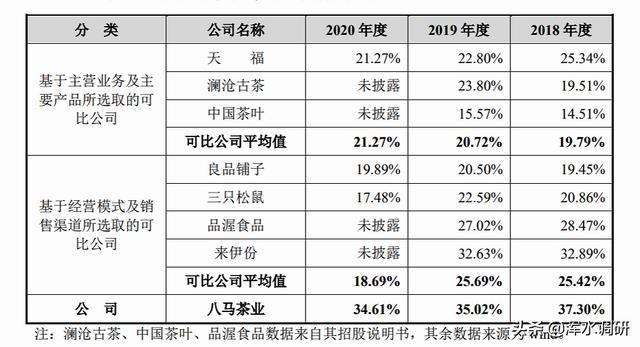 上市条件(创业板上市的条件与主板的上市条件)