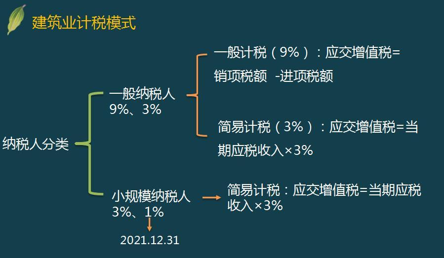 财税规划(湖北财税职业学院官网)