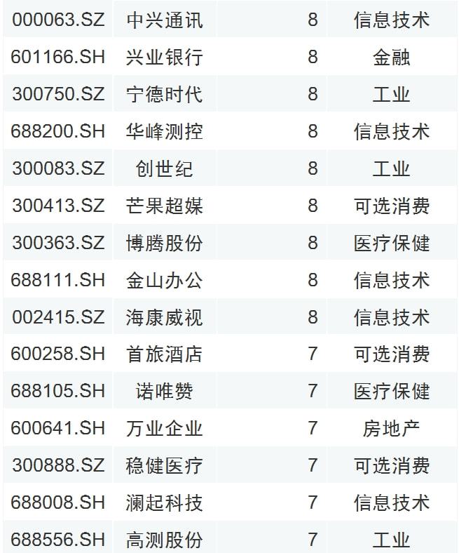 企业上市(企业 整体 上市)(图12)