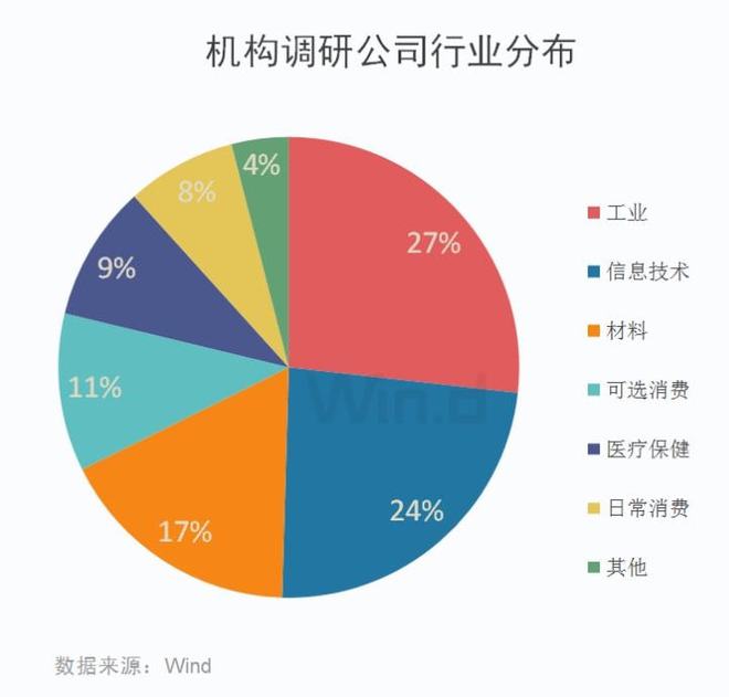 企业上市(企业 整体 上市)(图2)