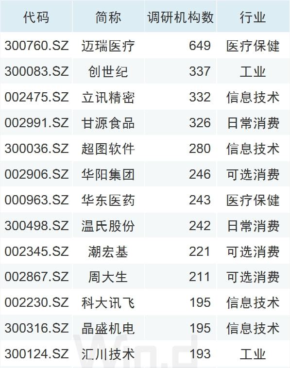 企业上市(企业 整体 上市)(图5)