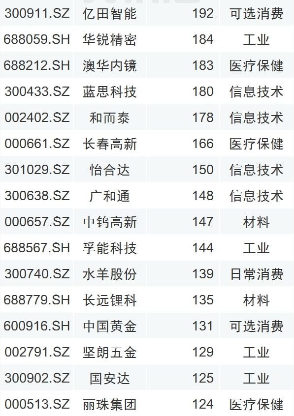 企业上市(企业 整体 上市)(图6)