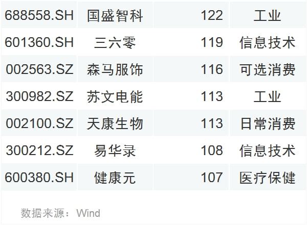 企业上市(企业 整体 上市)(图7)