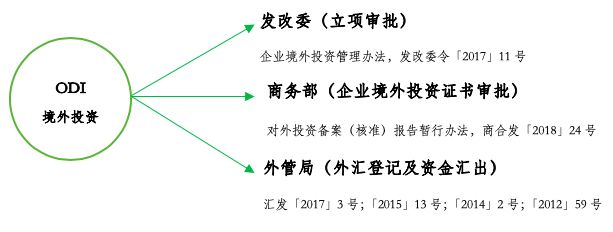 境外上市(境外人士购房款如何汇到境外)