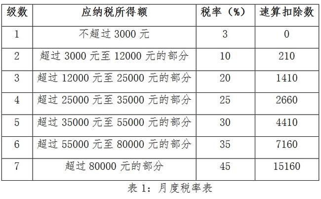 如何避税(避税天堂主要避税方式)