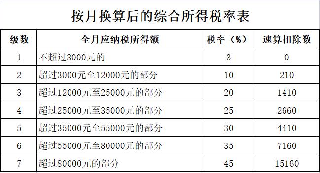 如何避税(避税天堂主要避税方式)