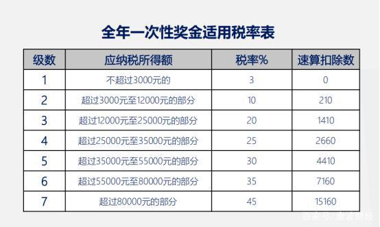 如何避税(避税天堂主要避税方式)