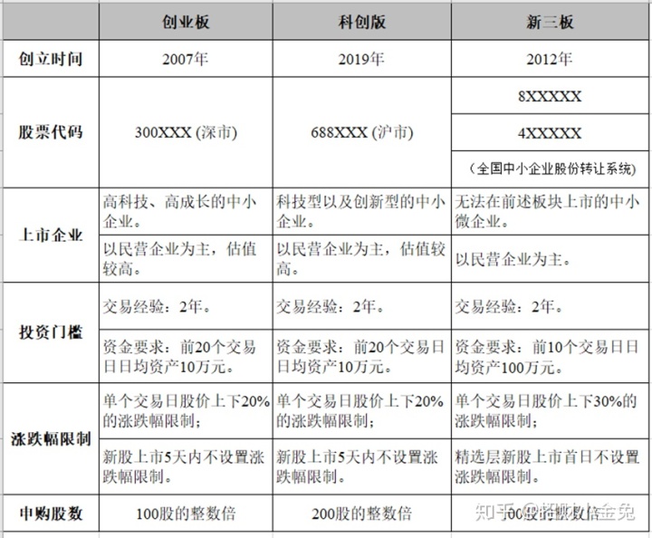 ipo上市(上海银行ipo上市)