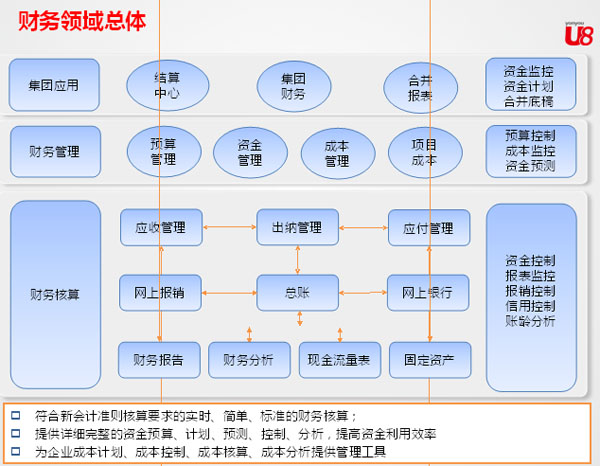 财务公司排名(十大财务外包公司排名)