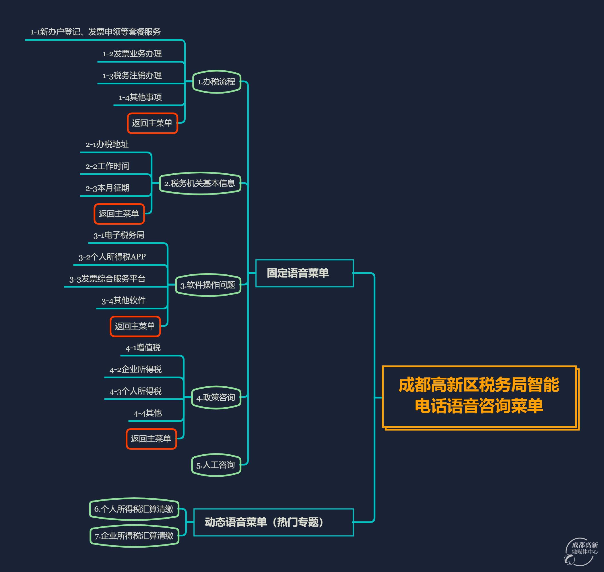 税务咨询在线人工服务(qq在线客服人工咨询)(图1)